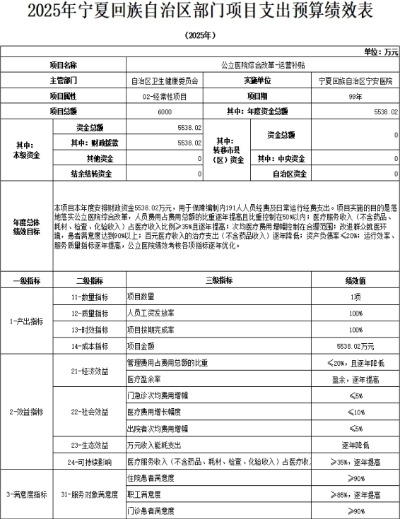 新葡亰8883ent2025年项目支出预算绩效目标公开
