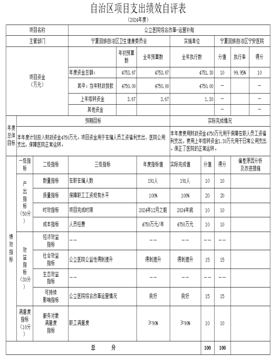 2024年度宁夏回族新葡亰8883ent部门决算